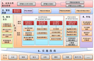 中科恒運(yùn)再獲國家級(jí)權(quán)威認(rèn)證 ITSS信息技術(shù)服務(wù)運(yùn)維標(biāo)準(zhǔn)符合性證書推動(dòng)網(wǎng)絡(luò)技術(shù)服務(wù)升級(jí)