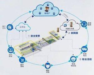 郭臺(tái)銘推出員工持股計(jì)劃 富士康上市前夕的戰(zhàn)略布局與工業(yè)互聯(lián)網(wǎng)數(shù)據(jù)服務(wù)展望