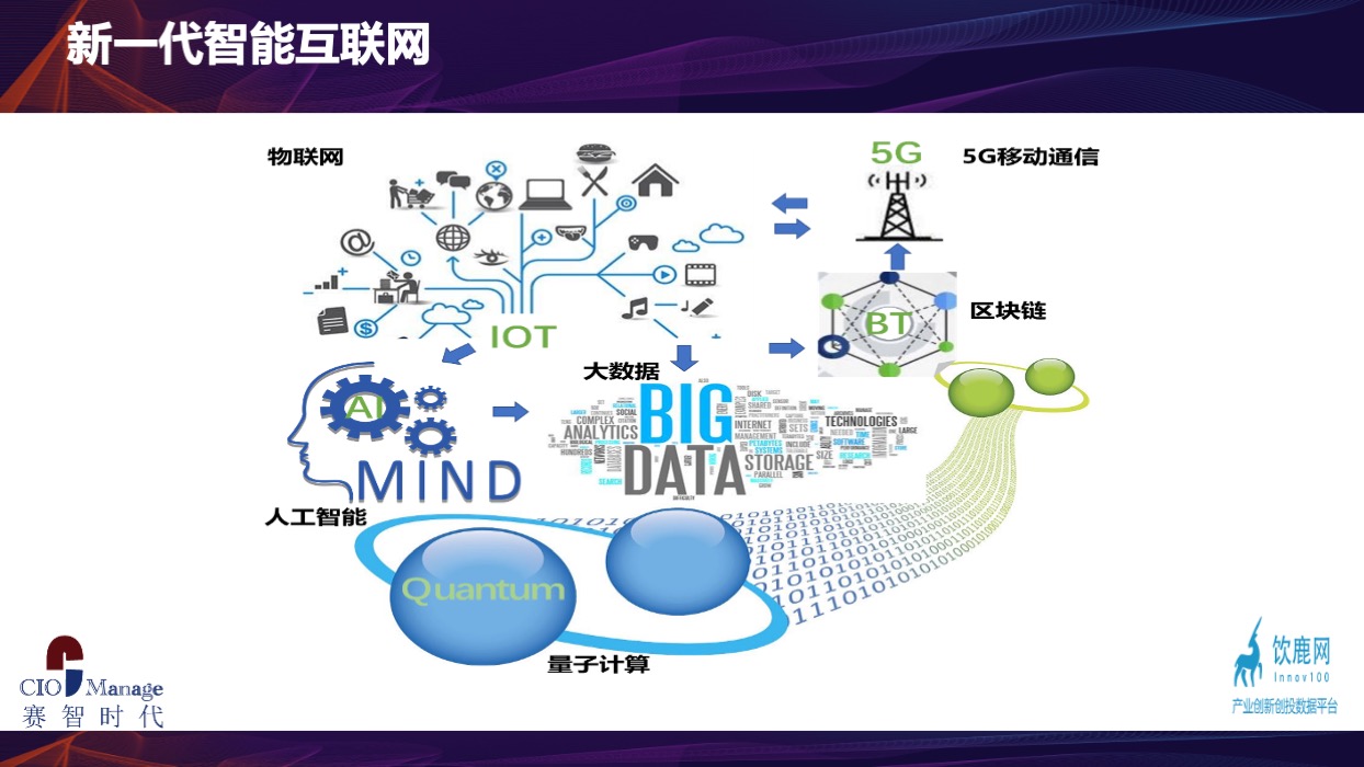 數(shù)據(jù)驅(qū)動(dòng)未來(lái) 新一代信息技術(shù)如何拓展工業(yè)互聯(lián)網(wǎng)新機(jī)遇