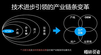 工業(yè)互聯(lián)網(wǎng)數(shù)據(jù)服務(wù) 驅(qū)動(dòng)智能制造與工業(yè)智能的新引擎