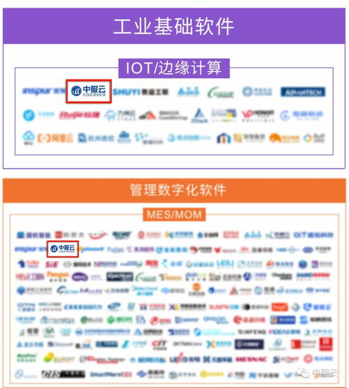 中服云入選e works《工業軟件與服務選型指南》，布局工業互聯網數據服務新格局