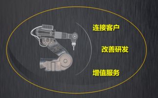 樹根互聯 以機器之力推動社會進步，工業互聯網賦能模式創新與數據服務新紀元