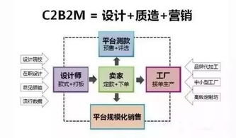 當新制造遇見新電商 擁抱工業互聯網的數據服務方法論